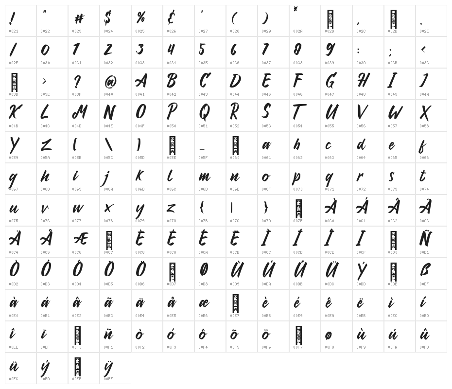 Antoine Regular Character Map