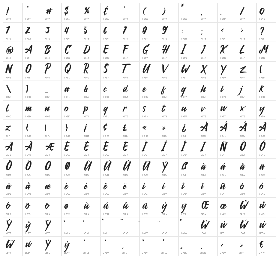 Antoine Regular Character Map