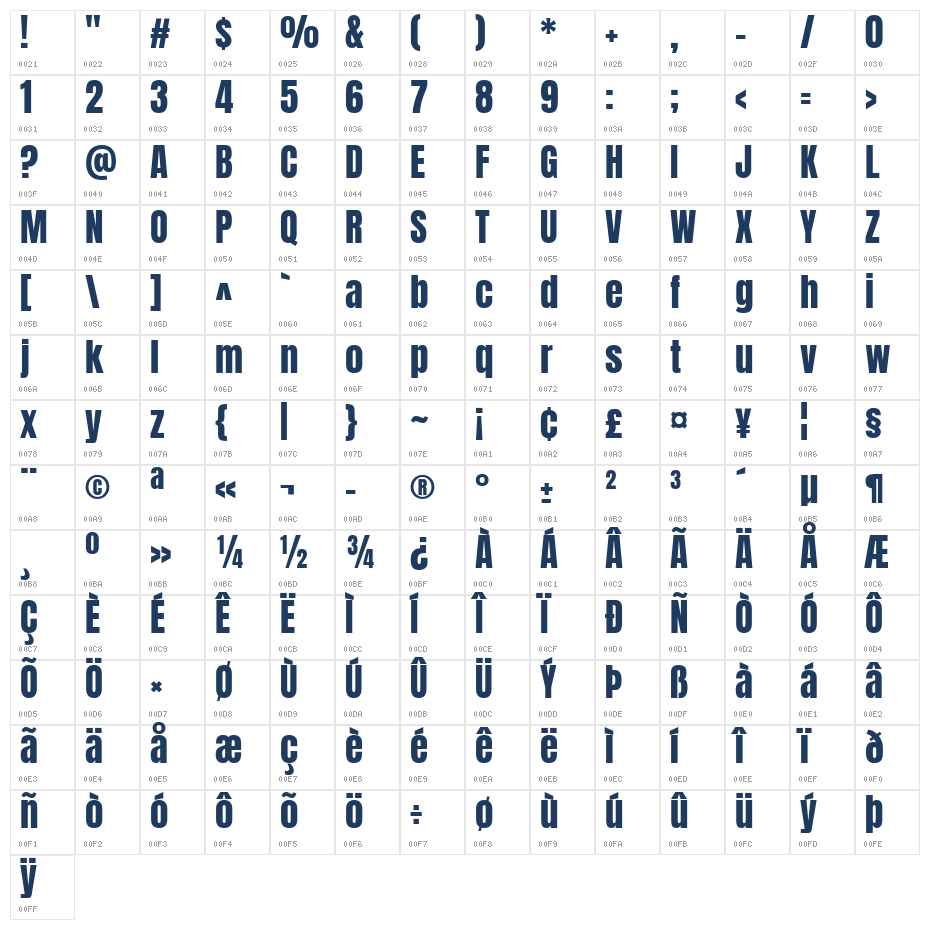 Anton SC Regular Character Map