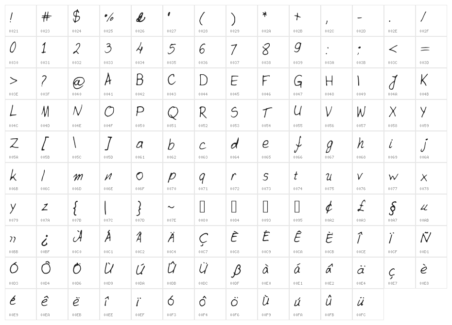 AntoniaHand Character Map