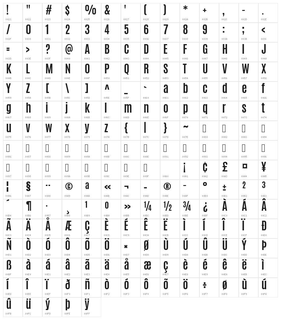 Antonio Bold Character Map