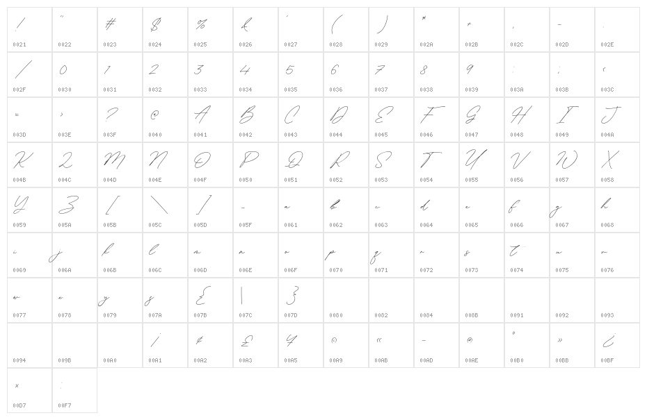 Antonio Fischer Character Map