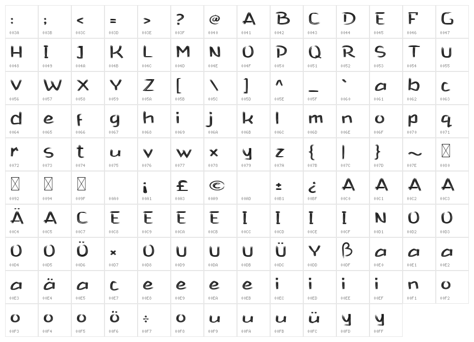 Antonio Zull Brush Character Map