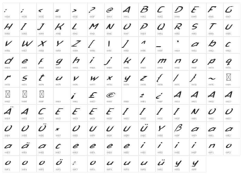 Antonio Zull Italic Character Map