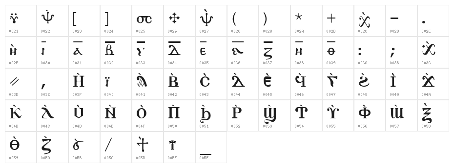 AntoniousJ Jencom Character Map