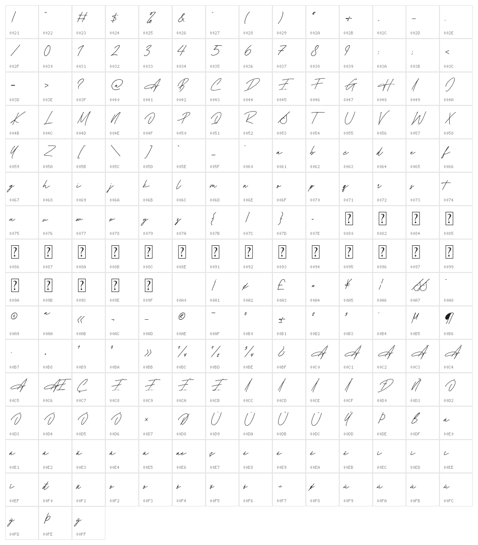 Antoria Presidente Character Map