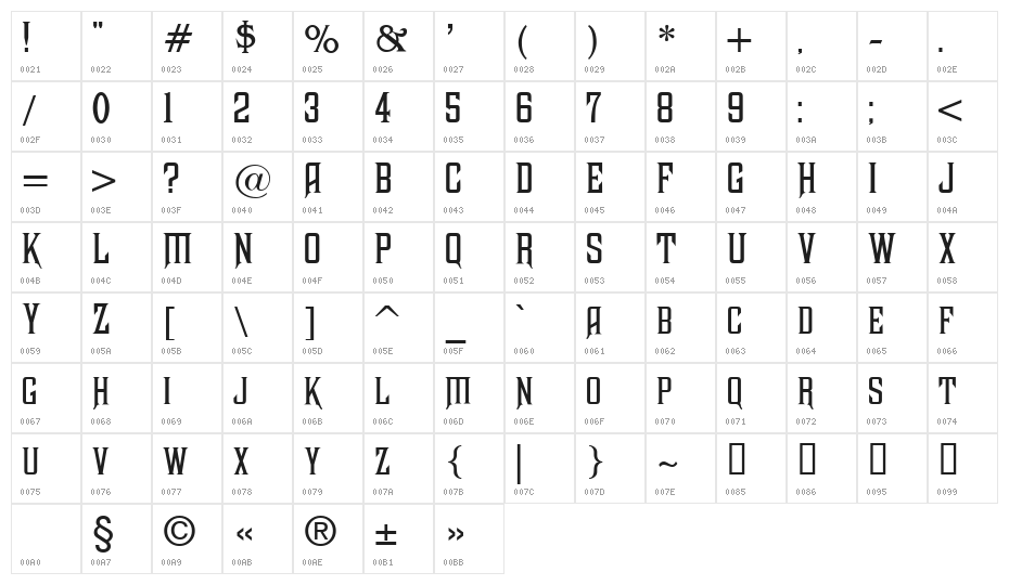 Antract Character Map