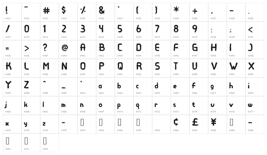 Antreas Regular Character Map