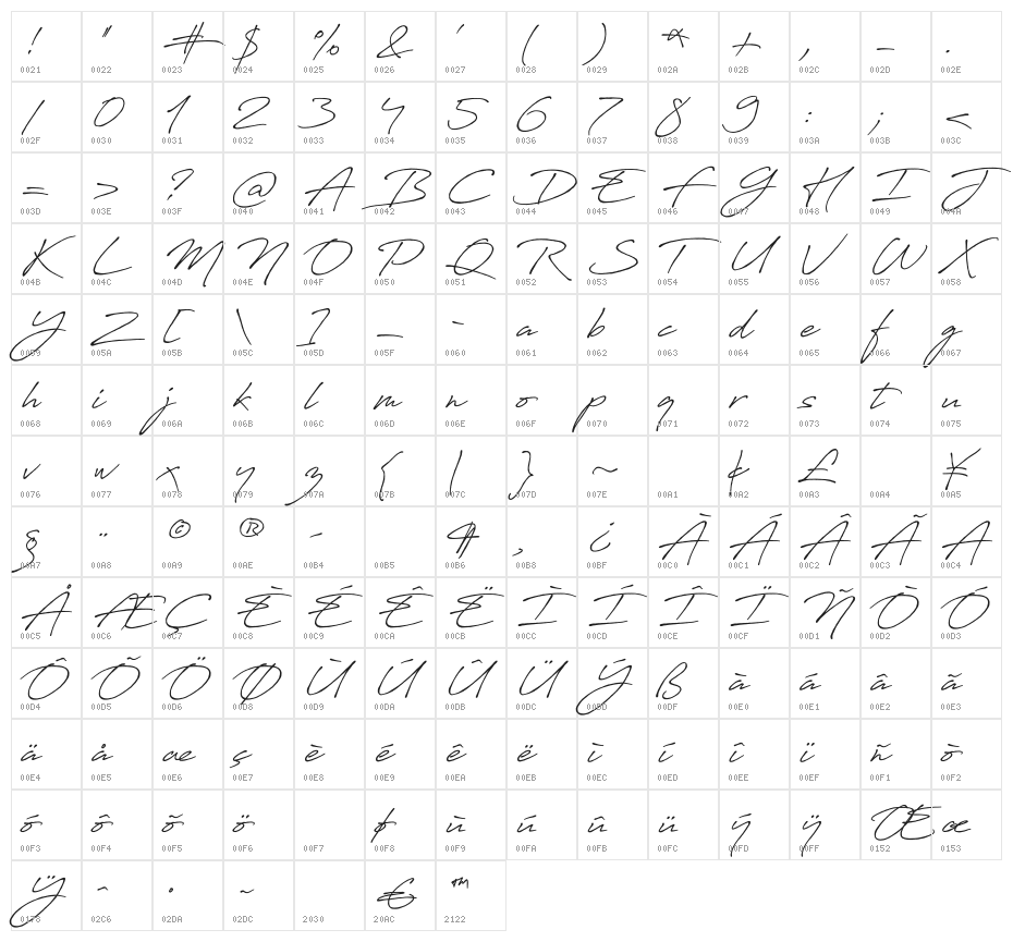 AntroVectra-Bolder Character Map