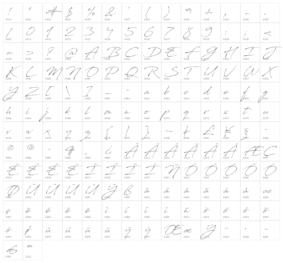 AntroVectra Character Map