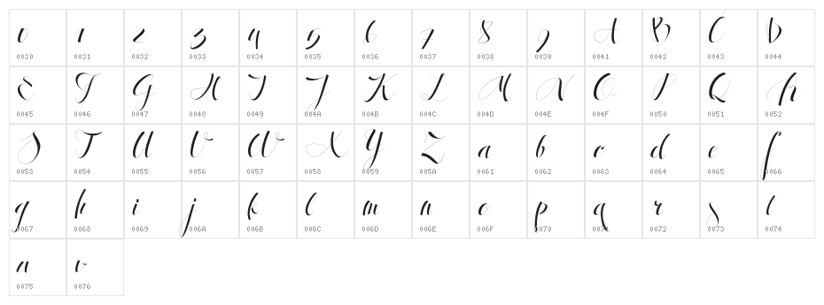 Antrokas Character Map