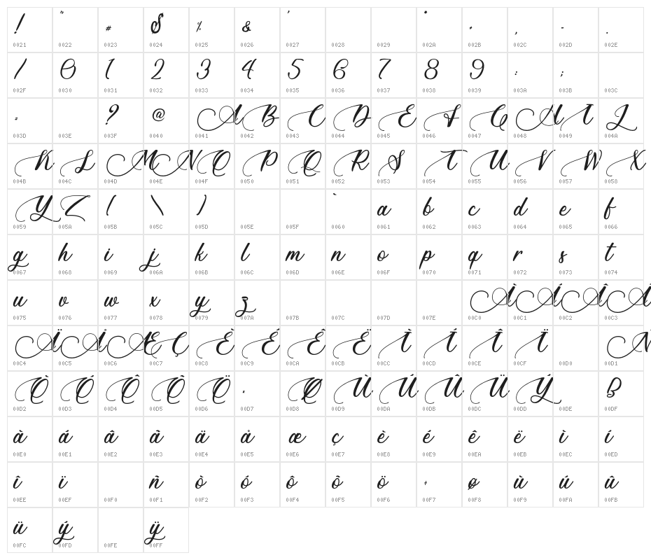 Ants Valley - Personal Use Character Map
