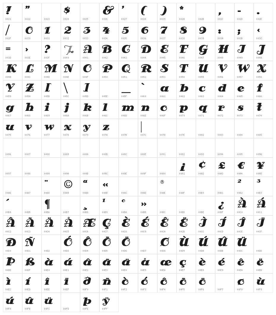 AntsyPants Character Map