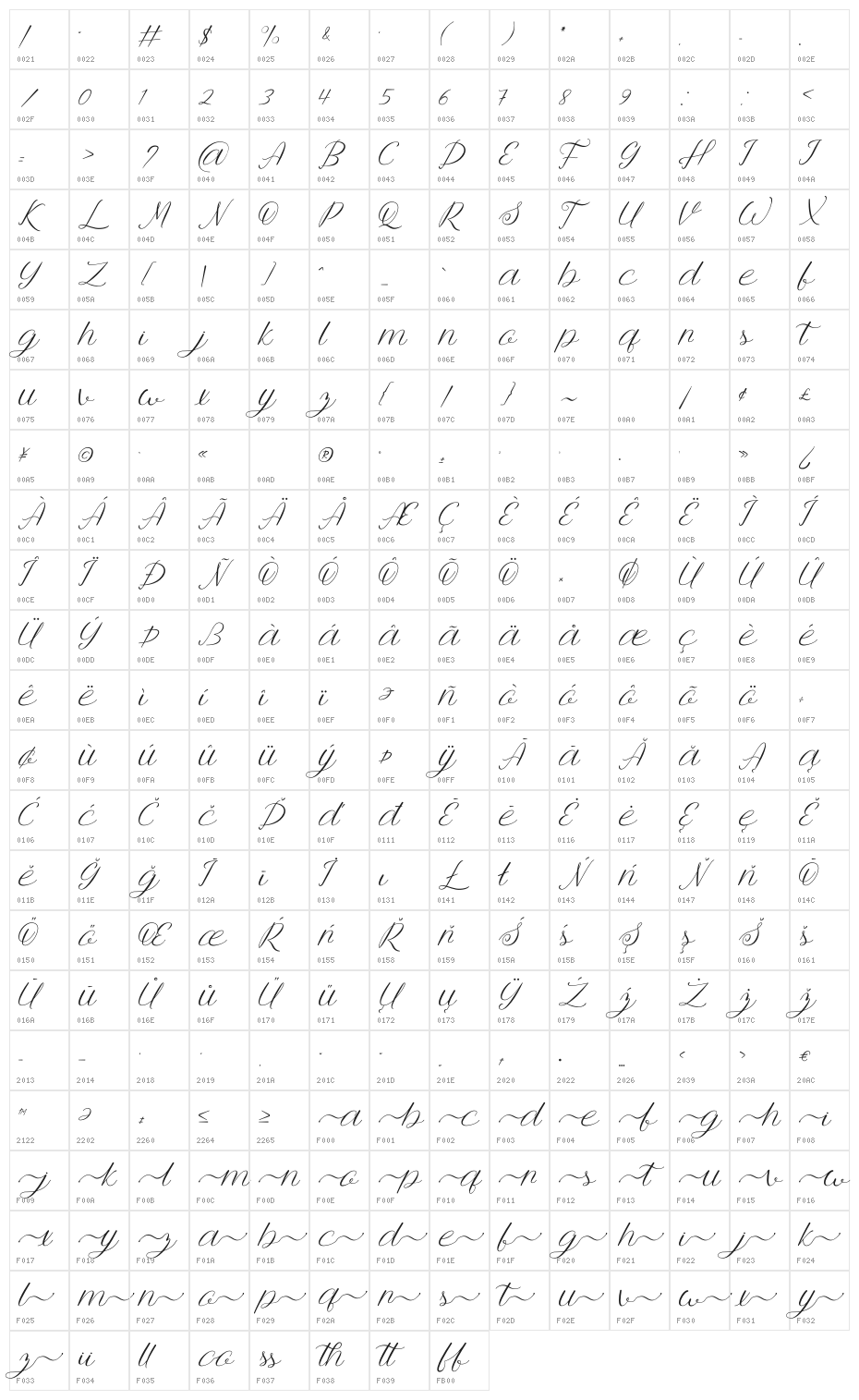 Anttalla Character Map