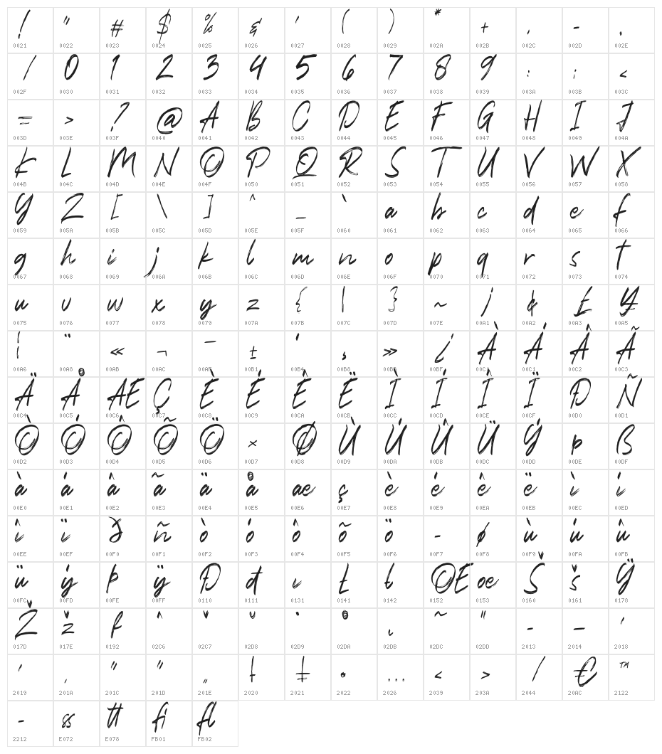 Anttariksa Character Map