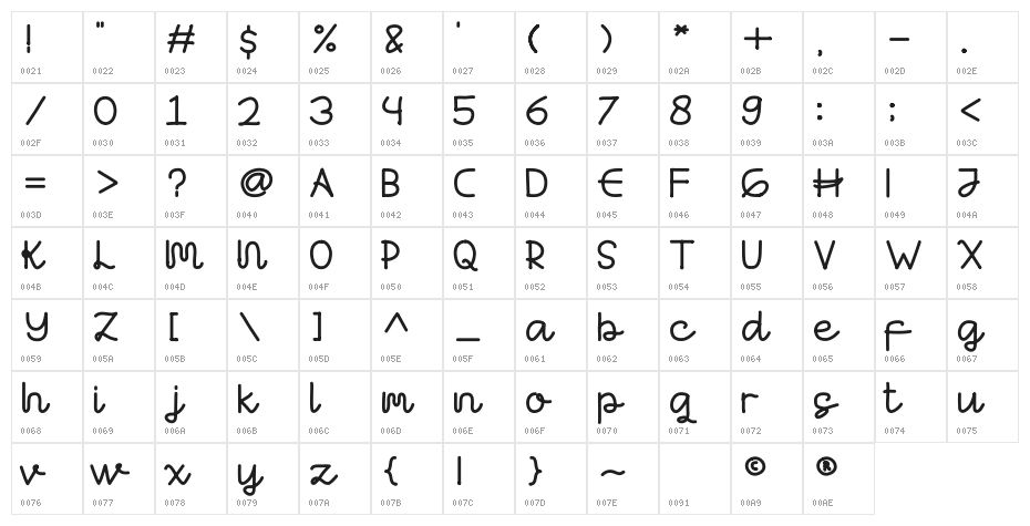 Anttashalam Regular Character Map