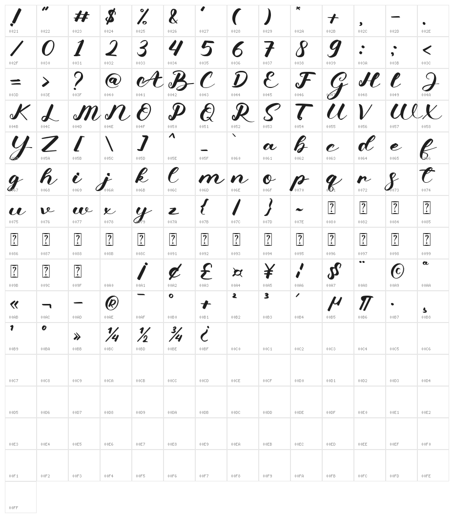 Anttine Character Map