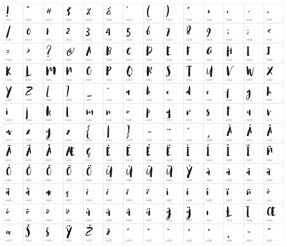 AntumsBrush Character Map