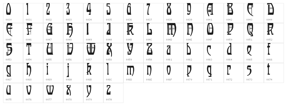 Antwerp Text Character Map