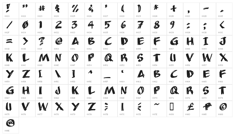 AnuDaw Character Map