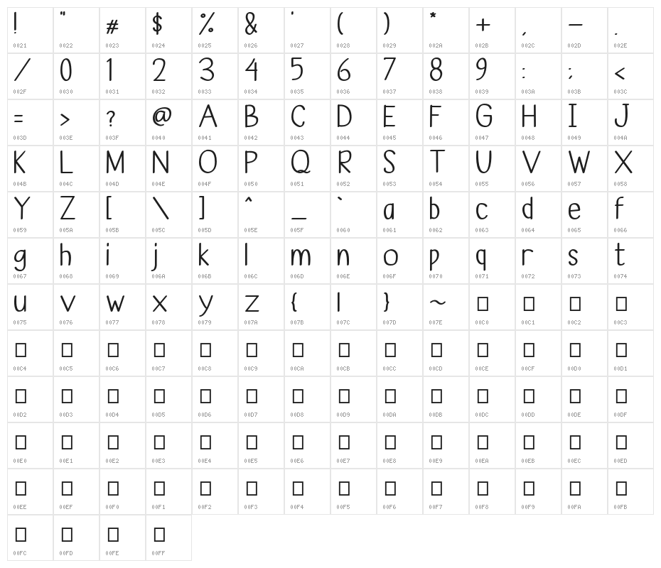 Anugrah Character Map