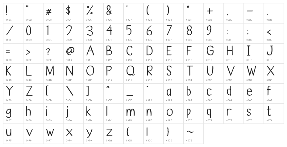 Anugrah Character Map