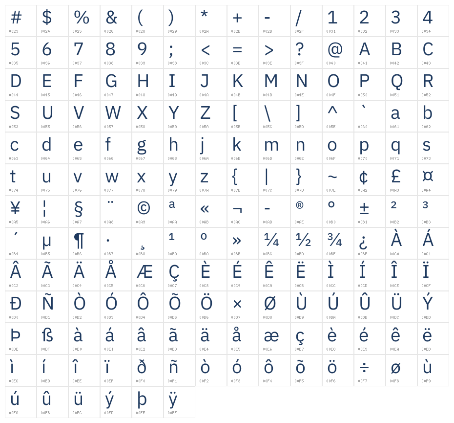 Anuphan Regular Character Map