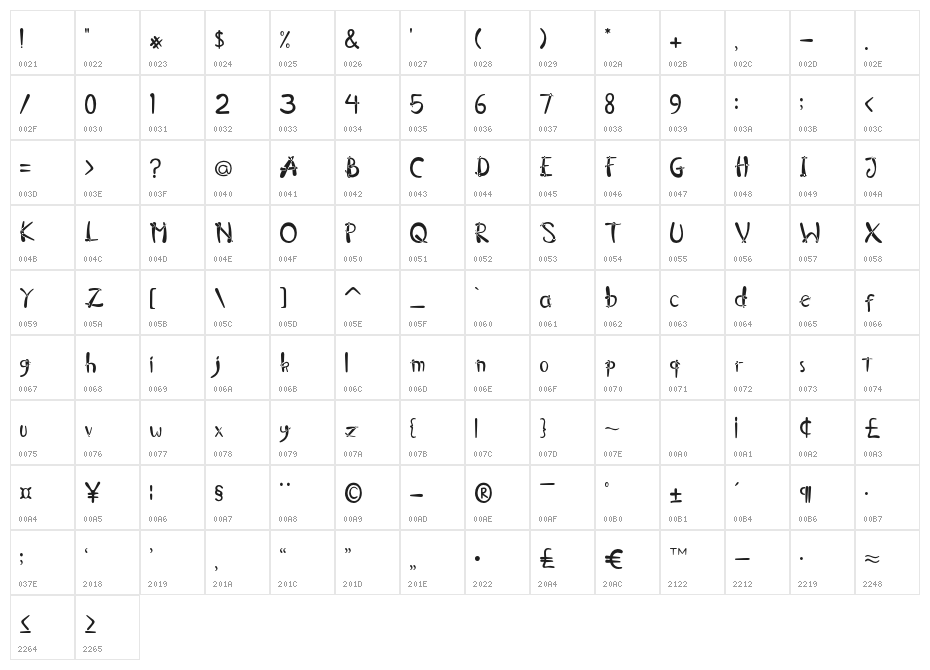 Anxient Character Map