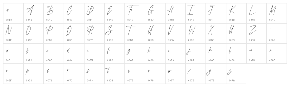 Anxiety Demo Character Map