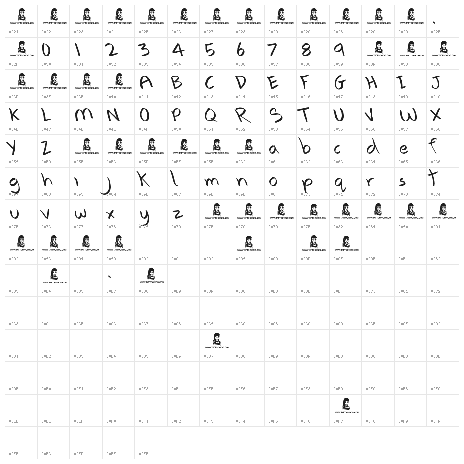 Anxiety Management Character Map