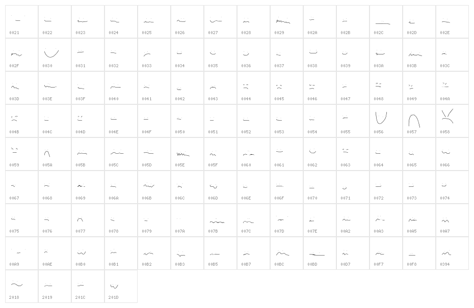 Anxiety Character Map