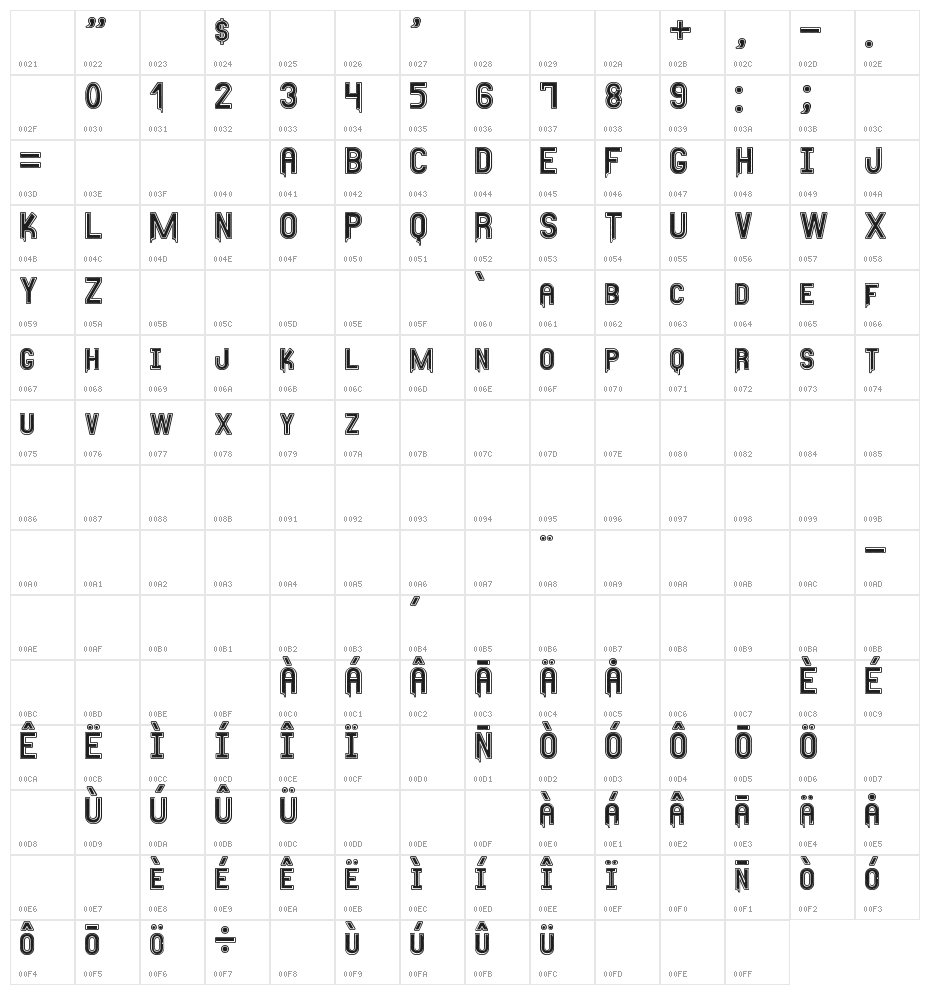 Any Meritous St Character Map