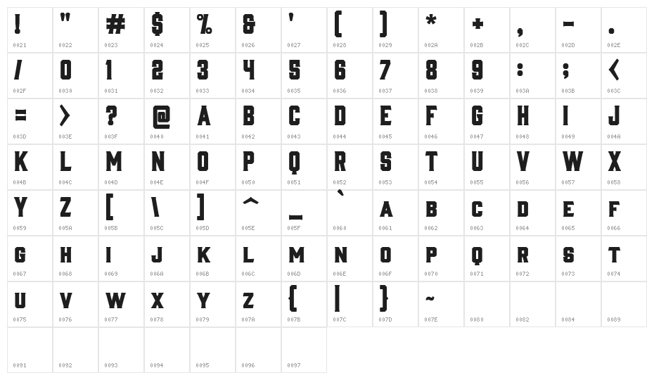 AnyMale Character Map