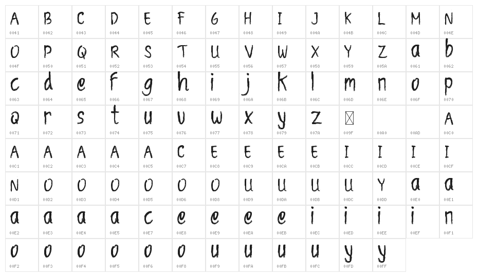 Anya Thorns Demo Character Map