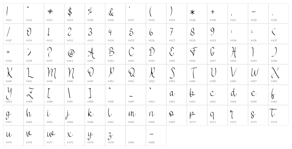 Anybella - Personal Use Character Map