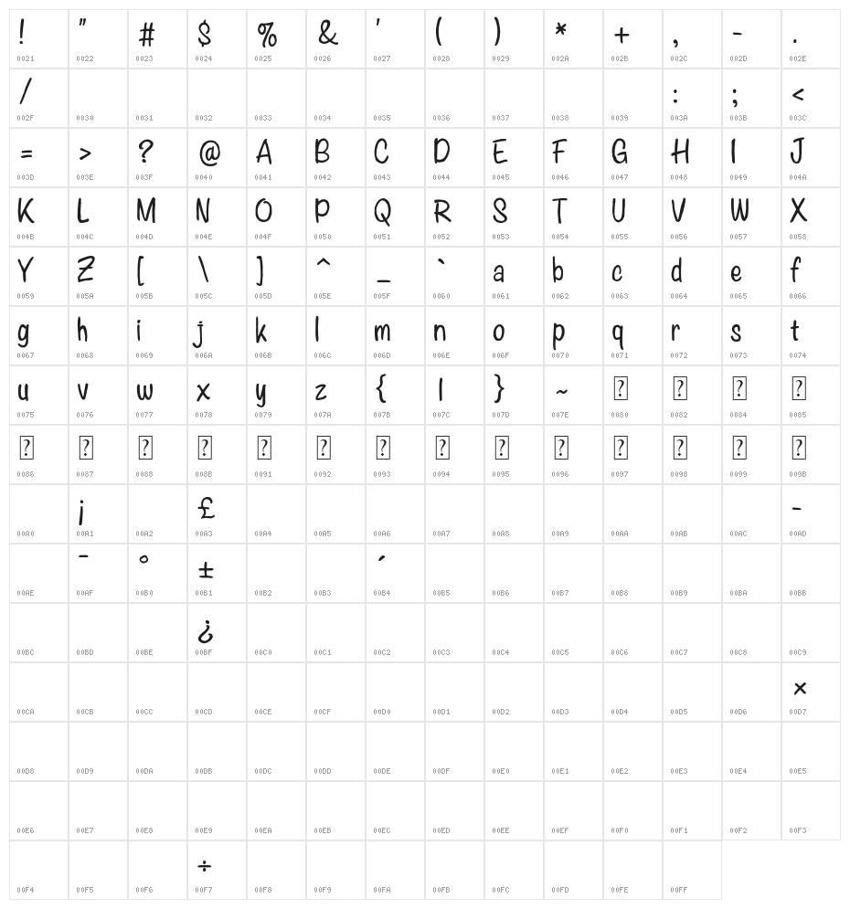 Anychild Character Map