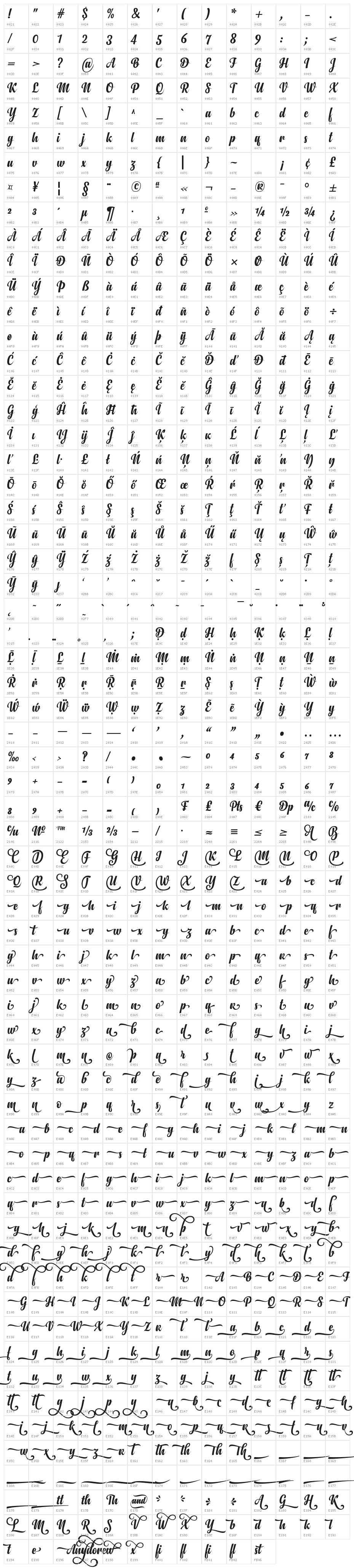 Anydore Character Map