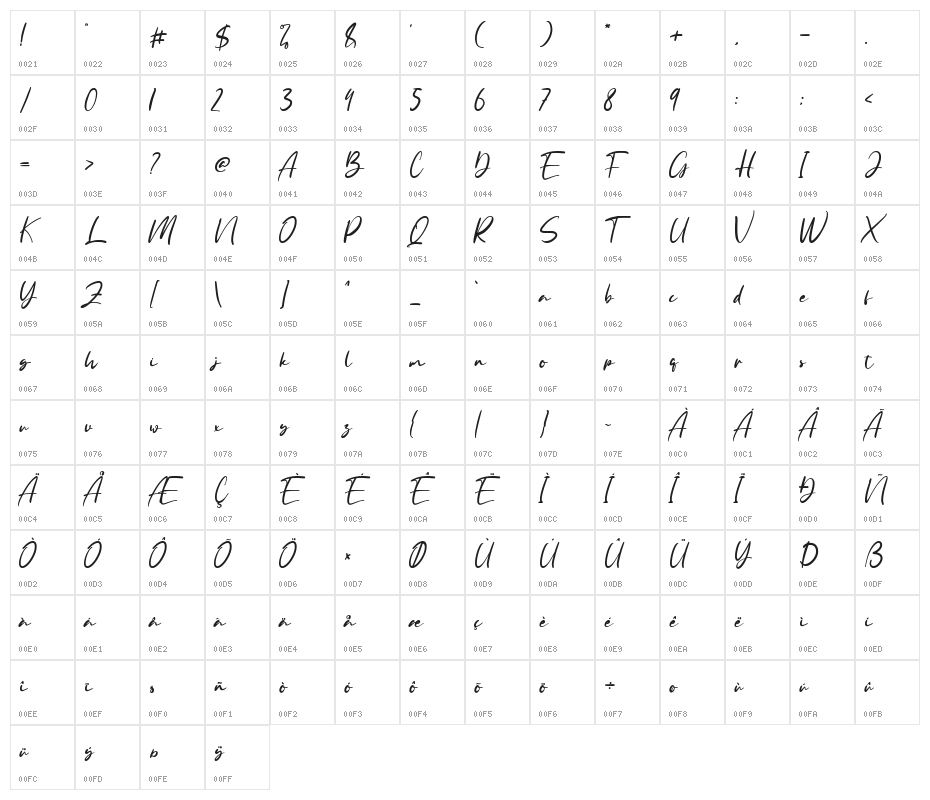 Anyer Beach Character Map