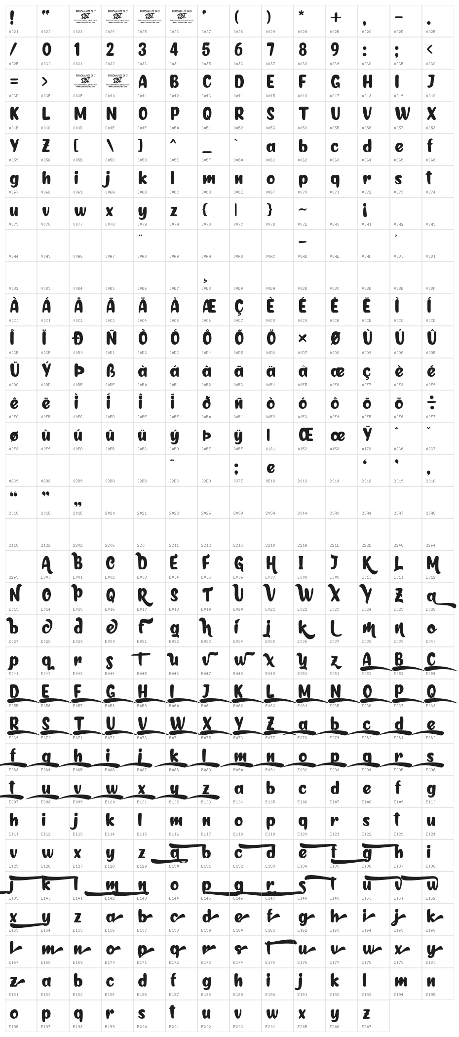 Anyfreak Character Map