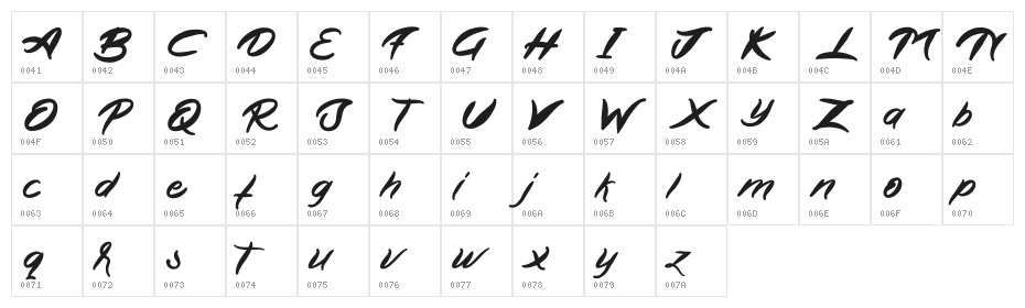 Anyhow Character Map