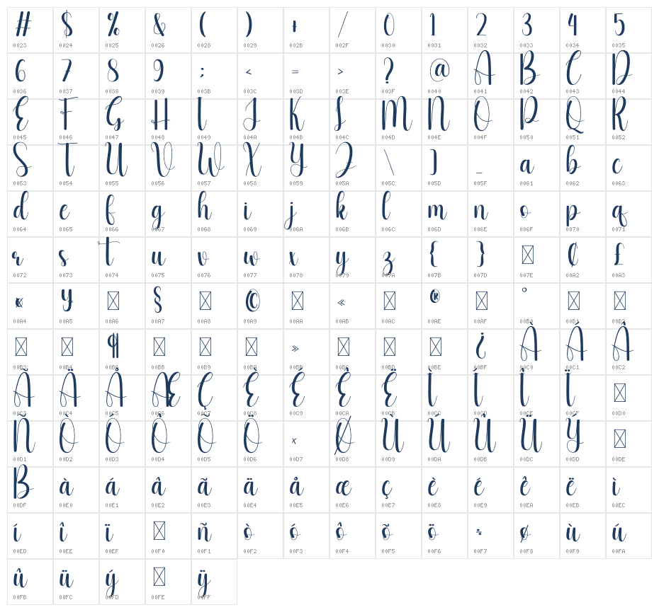 Anymore Character Map