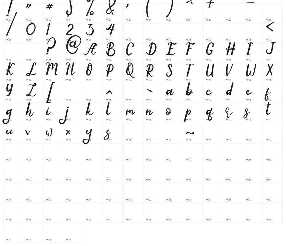 Anyone Character Map