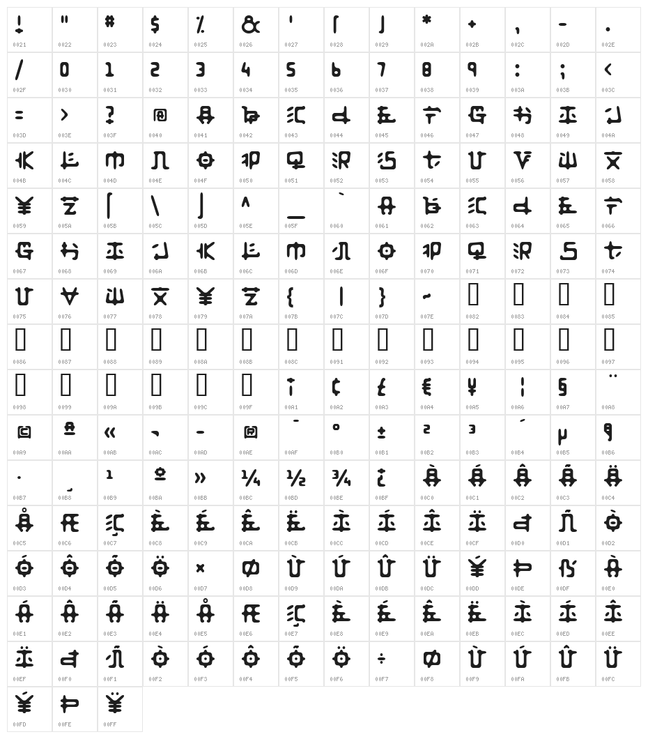 Anyong Character Map