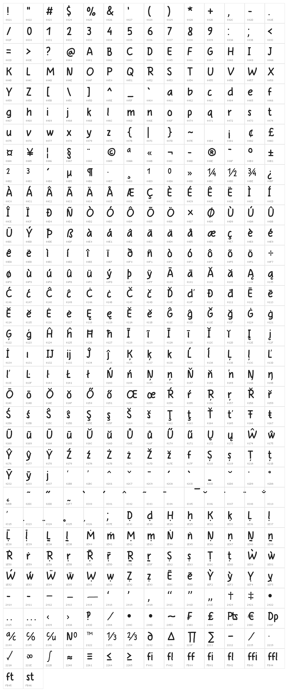 Anysome Character Map