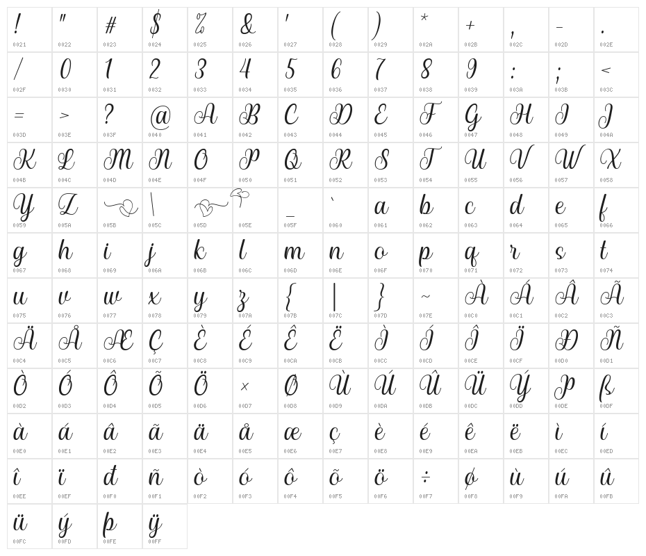 Anything Better Character Map