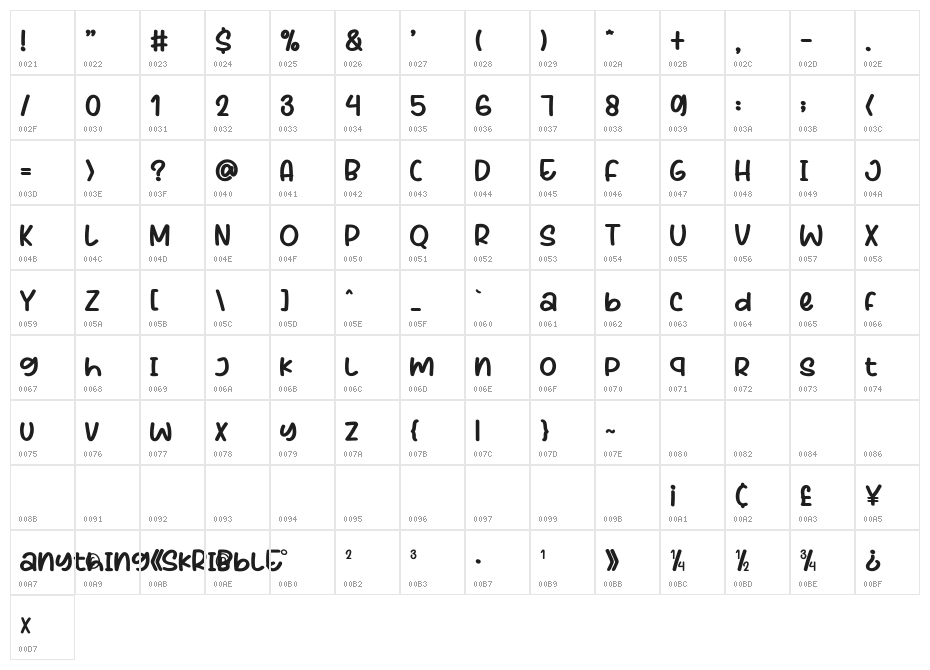 Anything Skribble Character Map