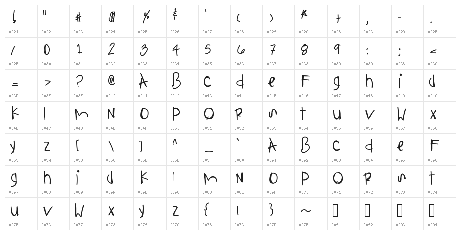 AnythingIsPossible Character Map