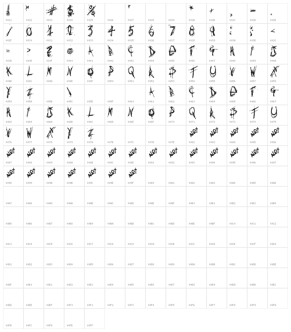 Anythingyouwant Character Map