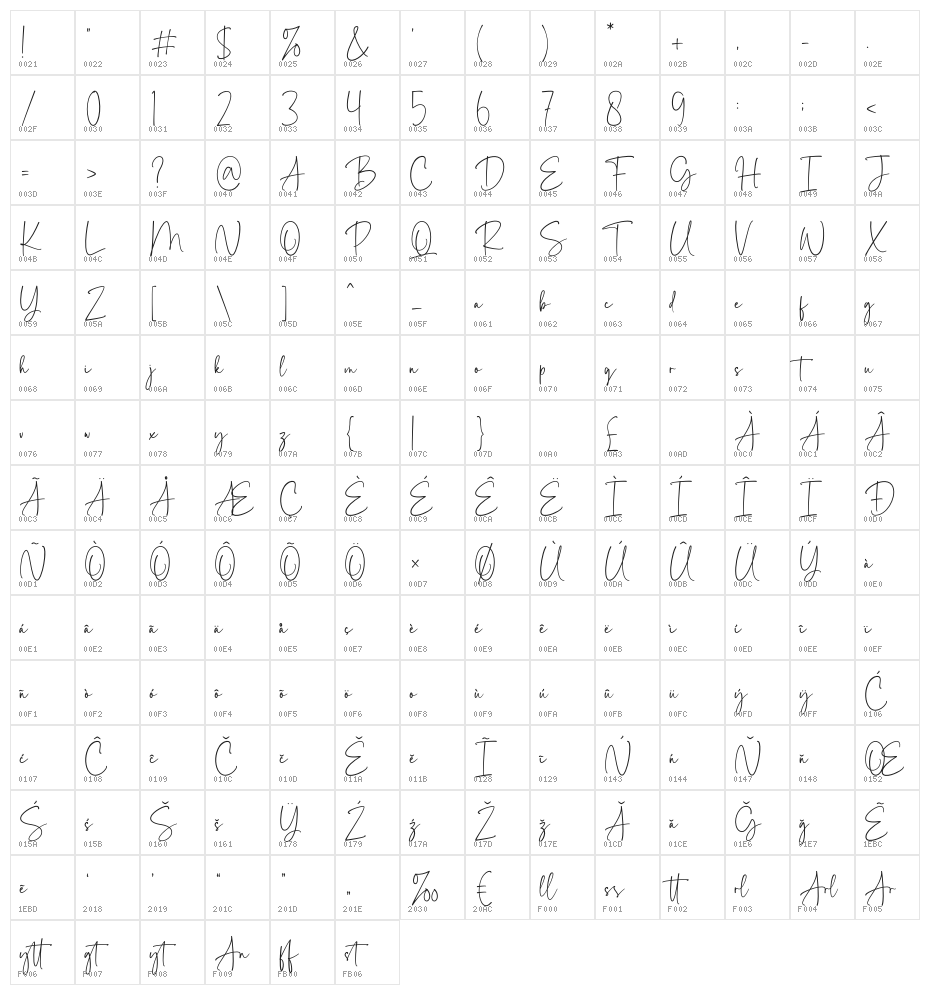 Anytta Character Map