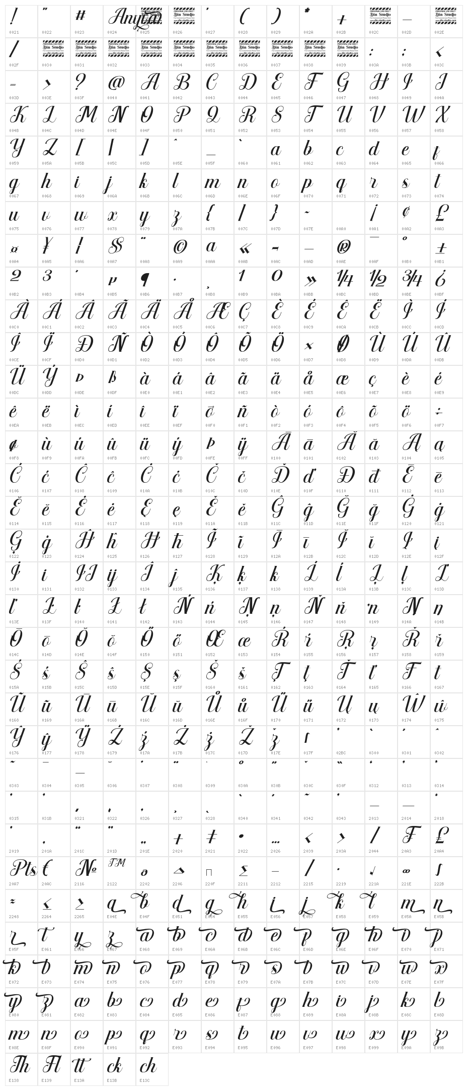 Anyva Personal Use Character Map
